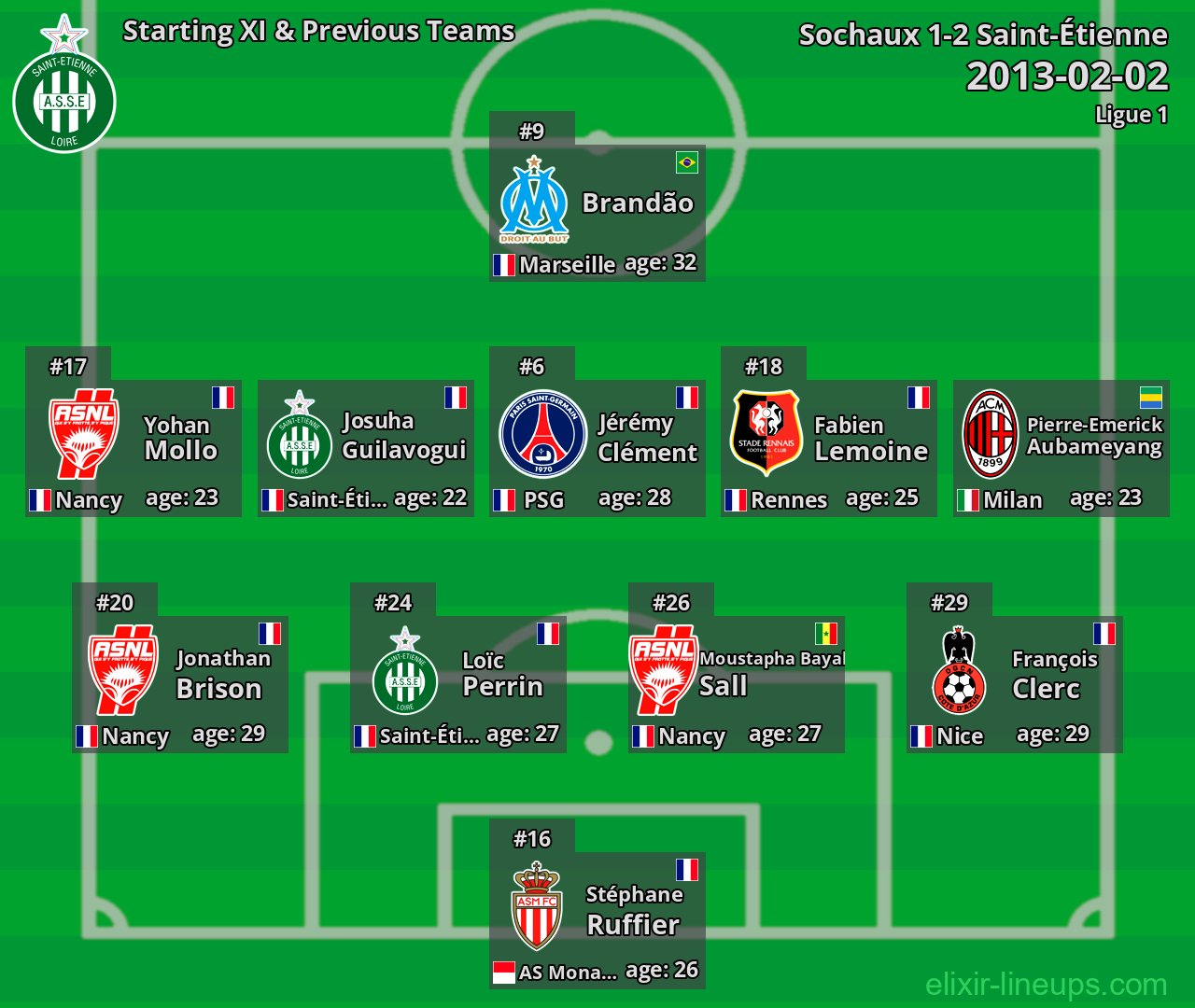 Saint-Étienne Starting XI & Previous Teams 2013-02-02