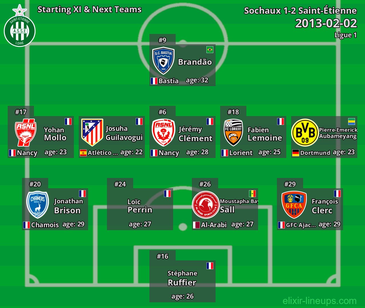 Saint-Étienne Starting XI & Next Teams 2013-02-02