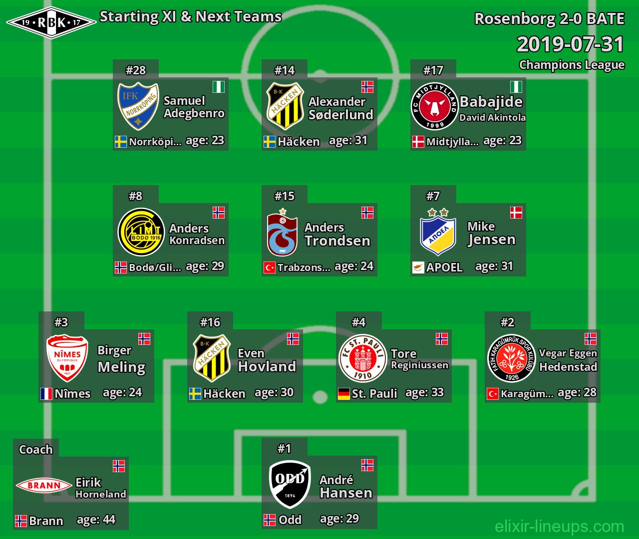 Rosenborg Starting XI & Next Teams 2019-07-31