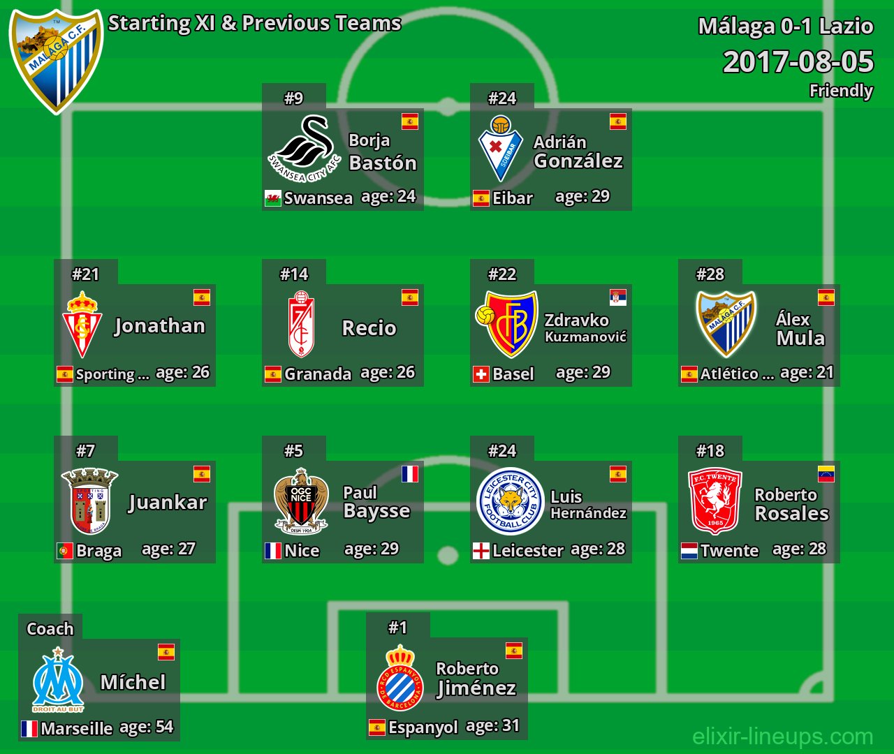 Málaga Starting XI & Previous Teams 2017-08-05