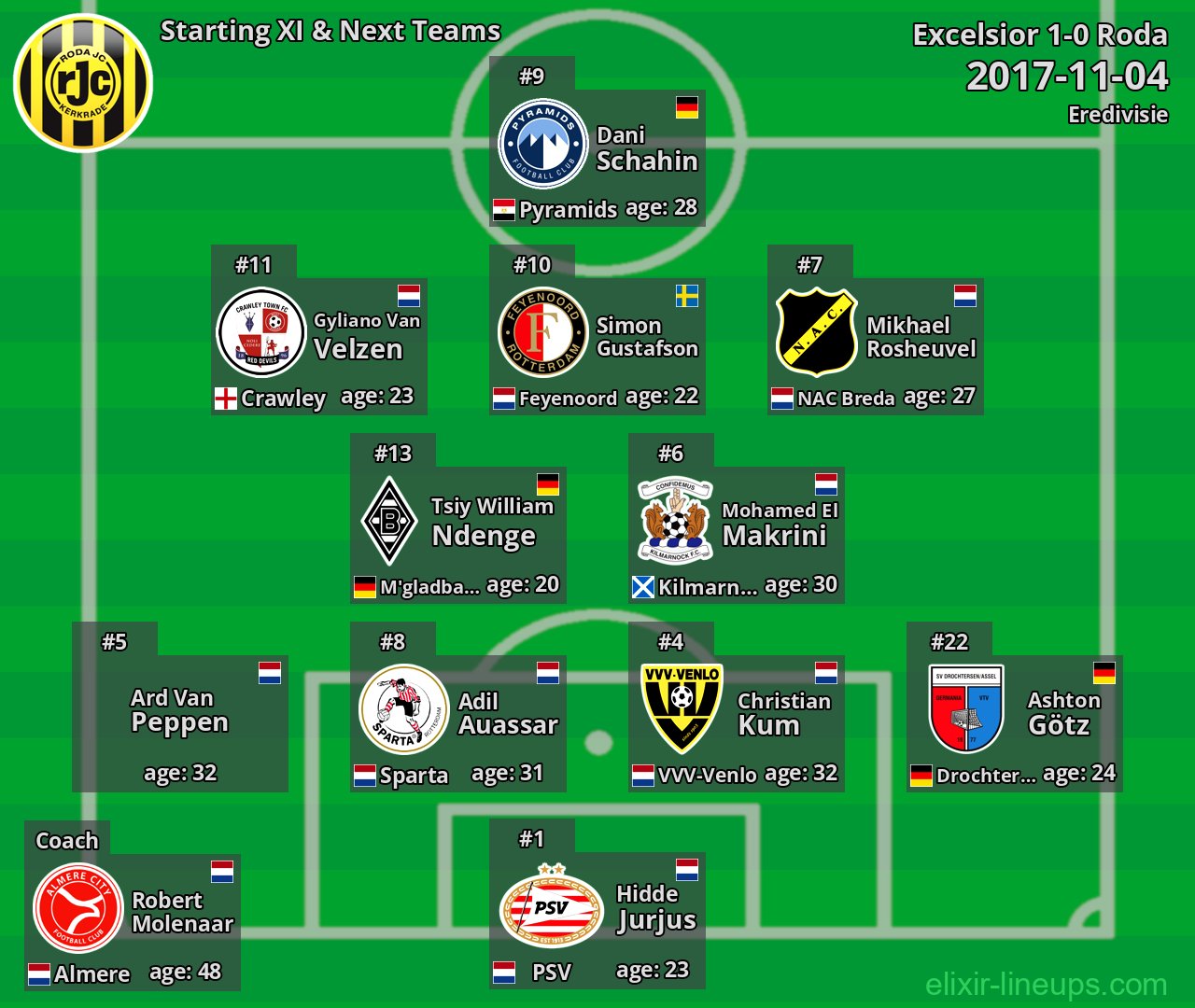 Roda Starting XI & Next Teams 2017-11-04