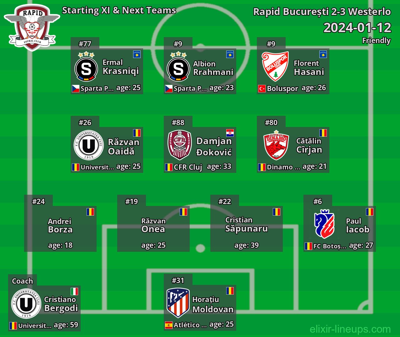 Rapid București Starting XI & Next Teams 2024-01-12