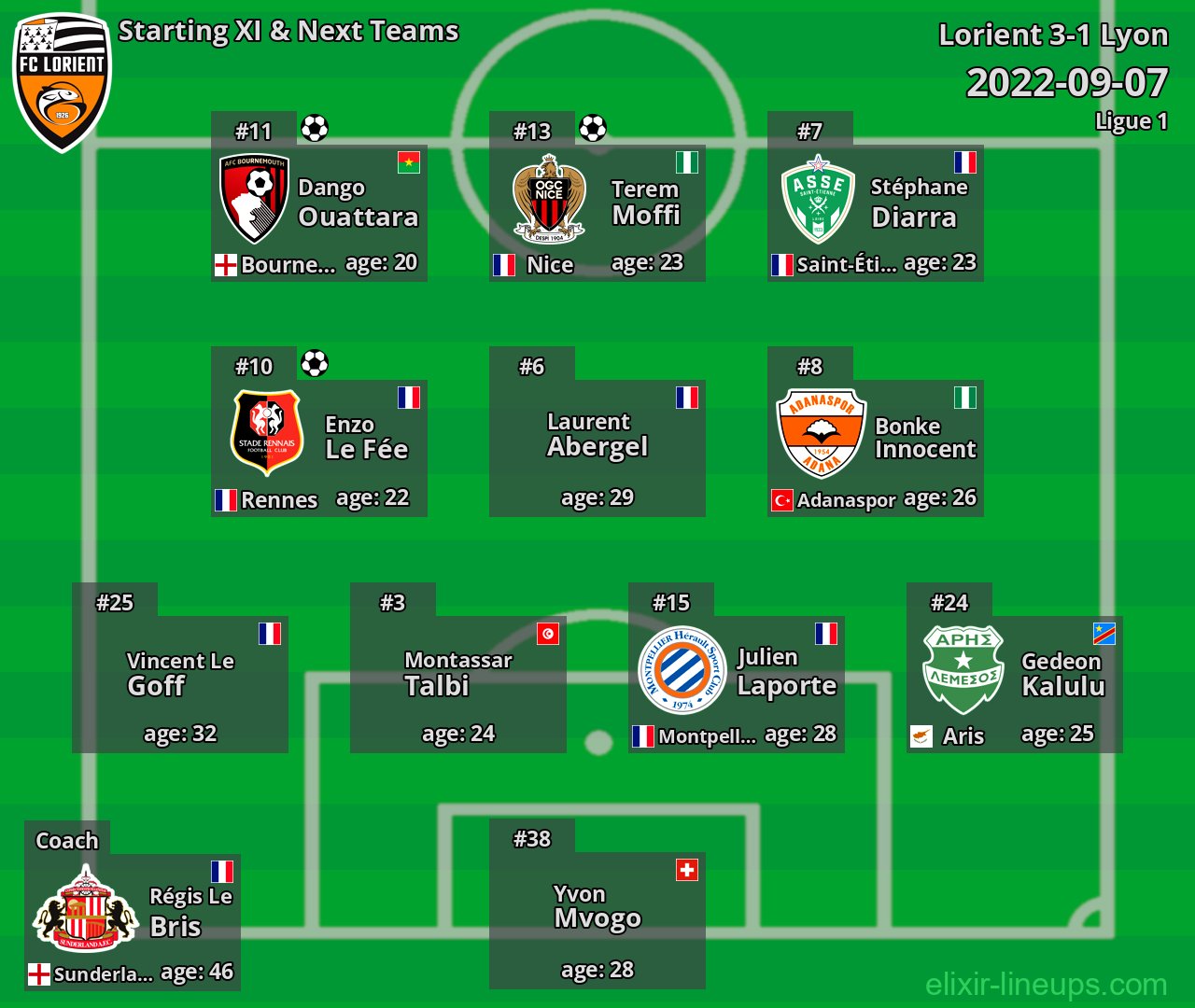 Lorient Starting XI & Next Teams 2022-09-07