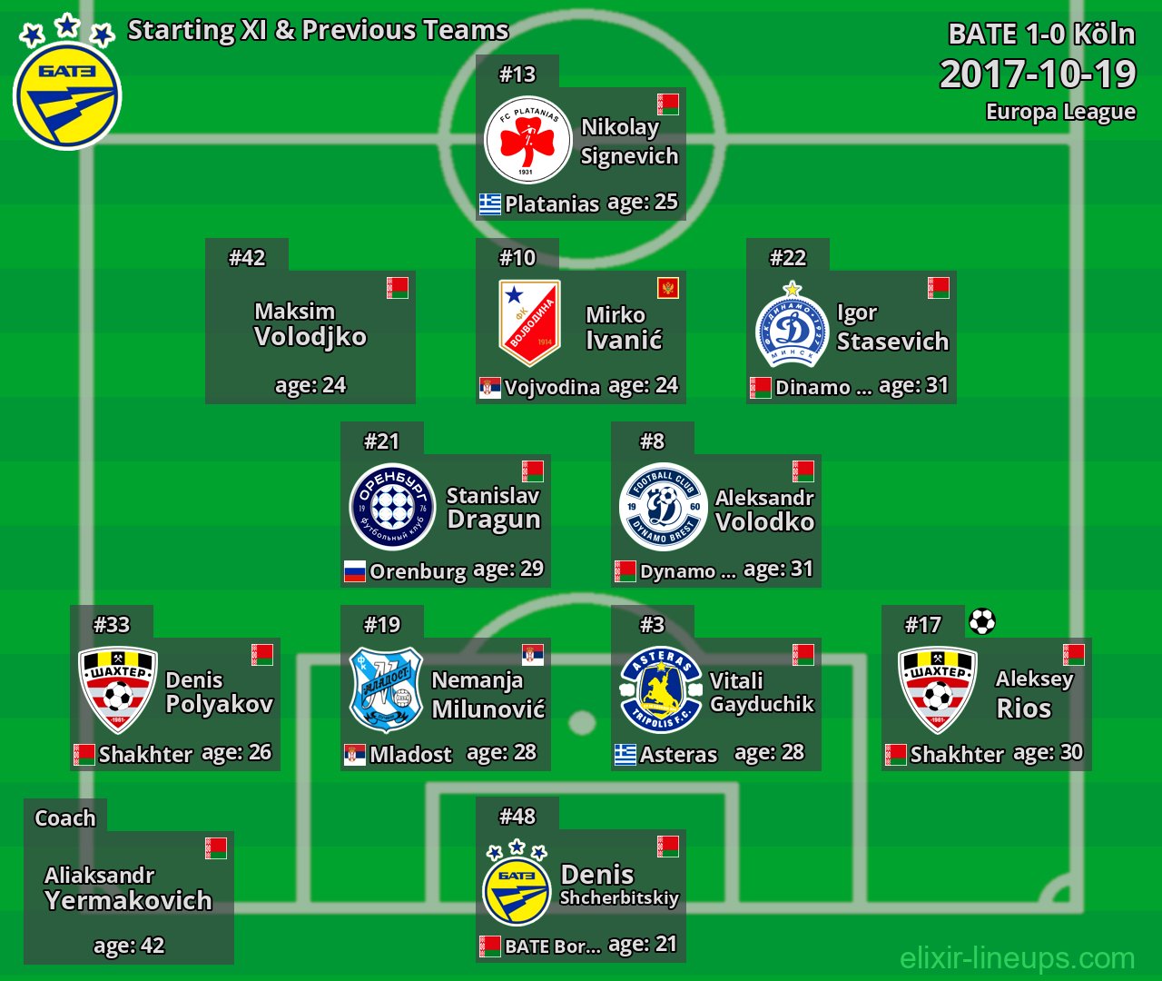 BATE Starting XI & Previous Teams 2017-10-19