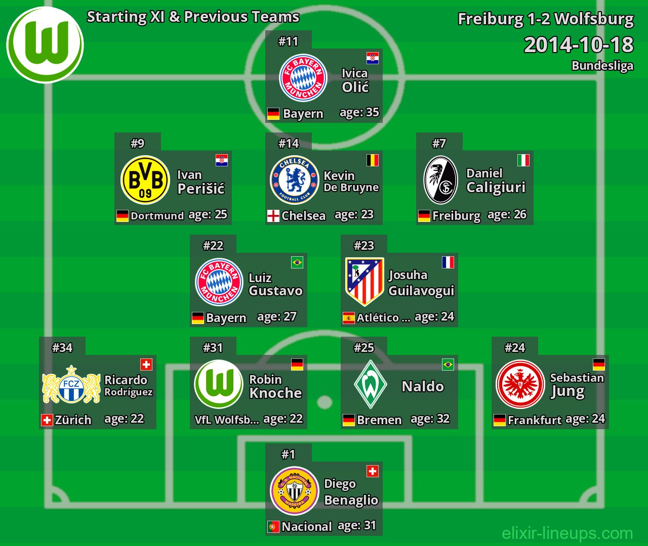 Wolfsburg Starting XI & Previous Teams 2014-10-18