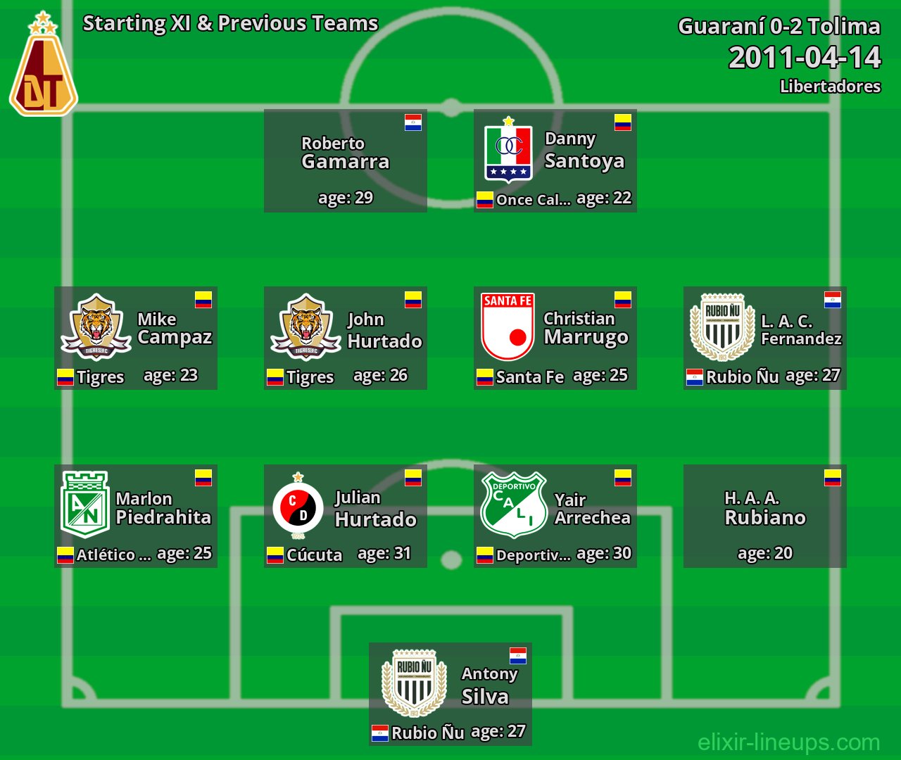 Tolima Starting XI & Previous Teams 2011-04-14