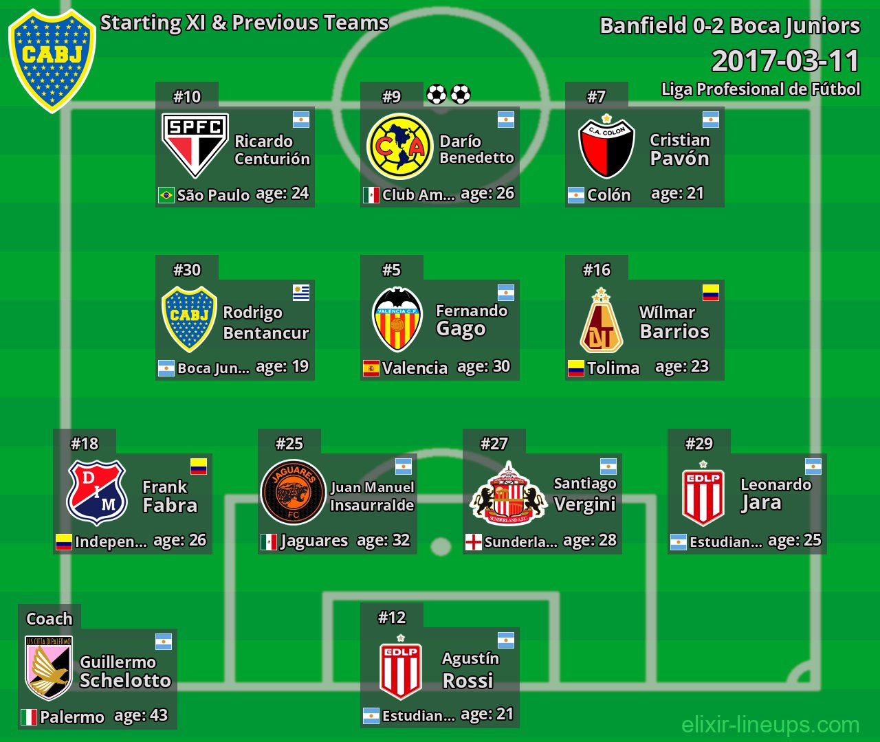 Boca Juniors Starting XI & Previous Teams 2017-03-11