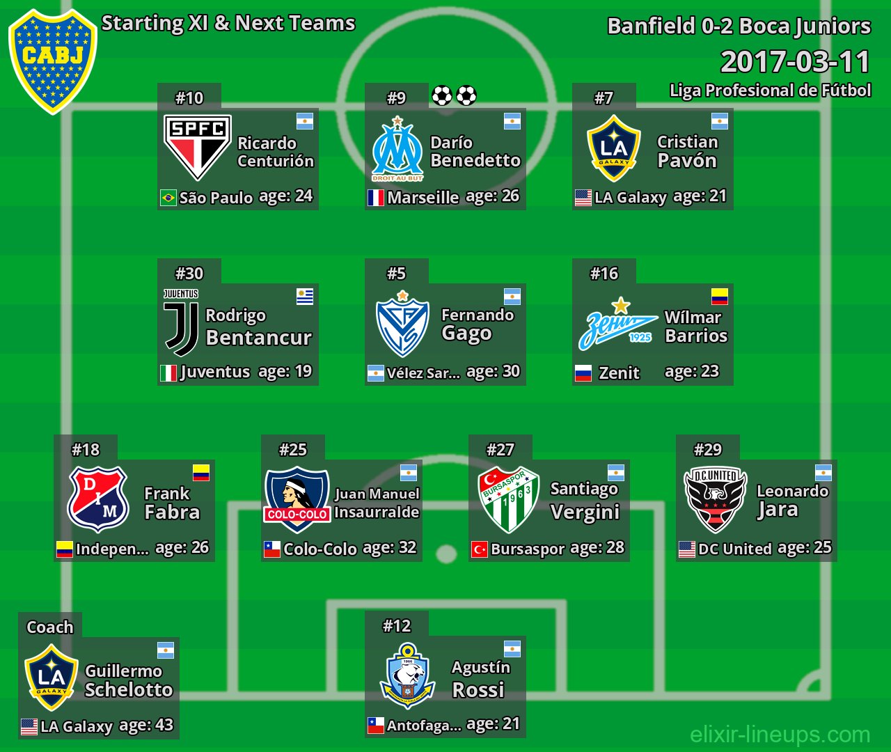 Boca Juniors Starting XI & Next Teams 2017-03-11