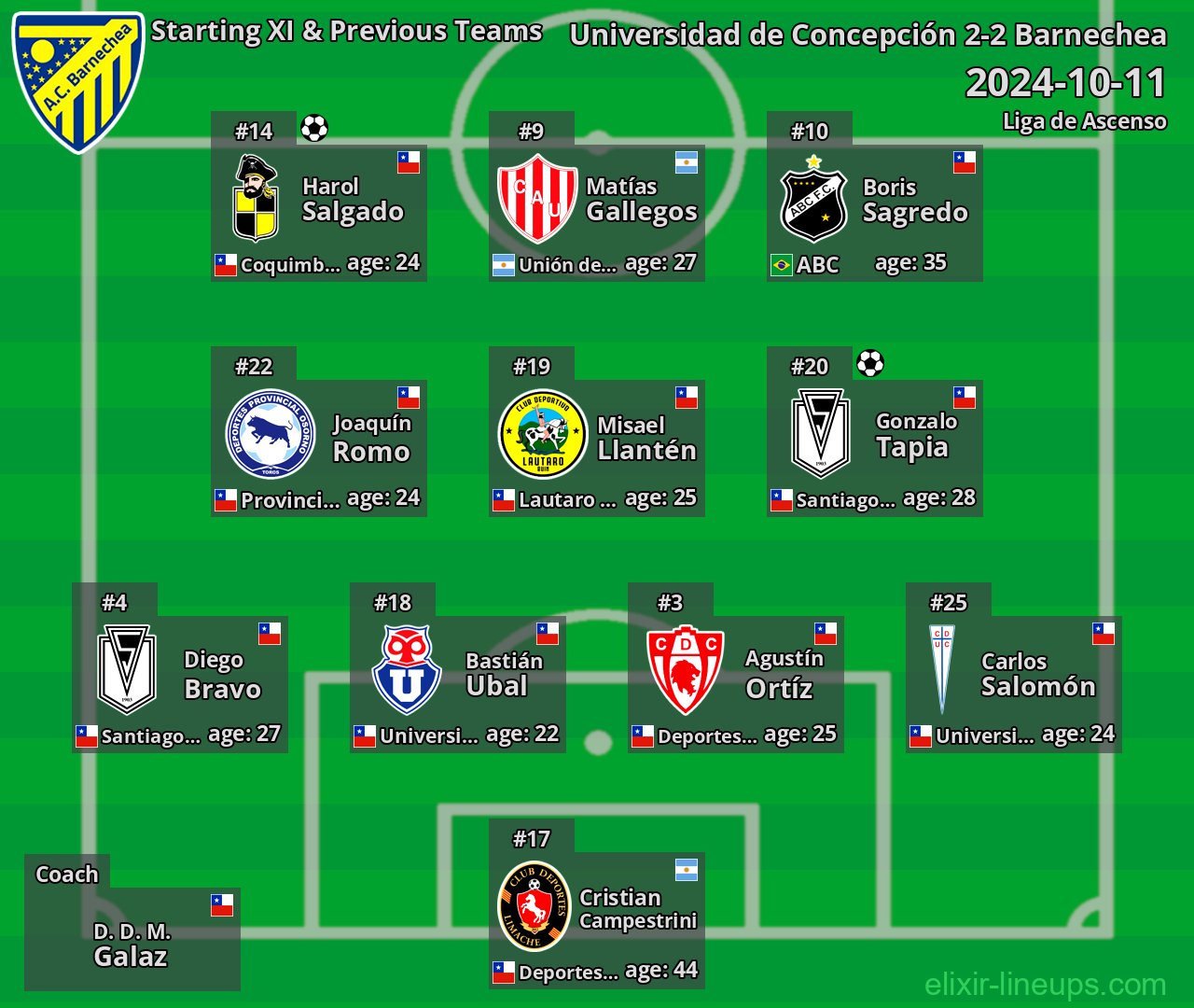 Barnechea Starting XI & Previous Teams 2024-10-11