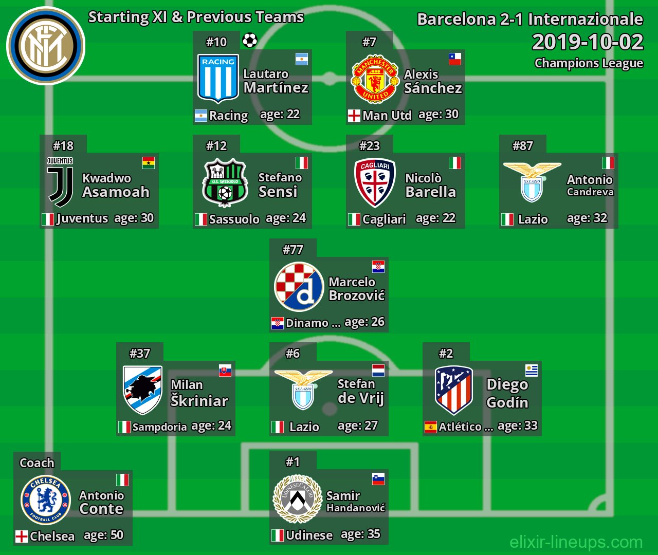 Internazionale Starting XI & Previous Teams 2019-10-02