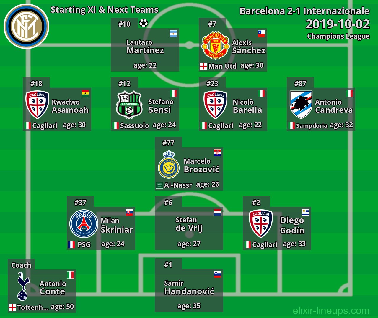 Internazionale Starting XI & Next Teams 2019-10-02