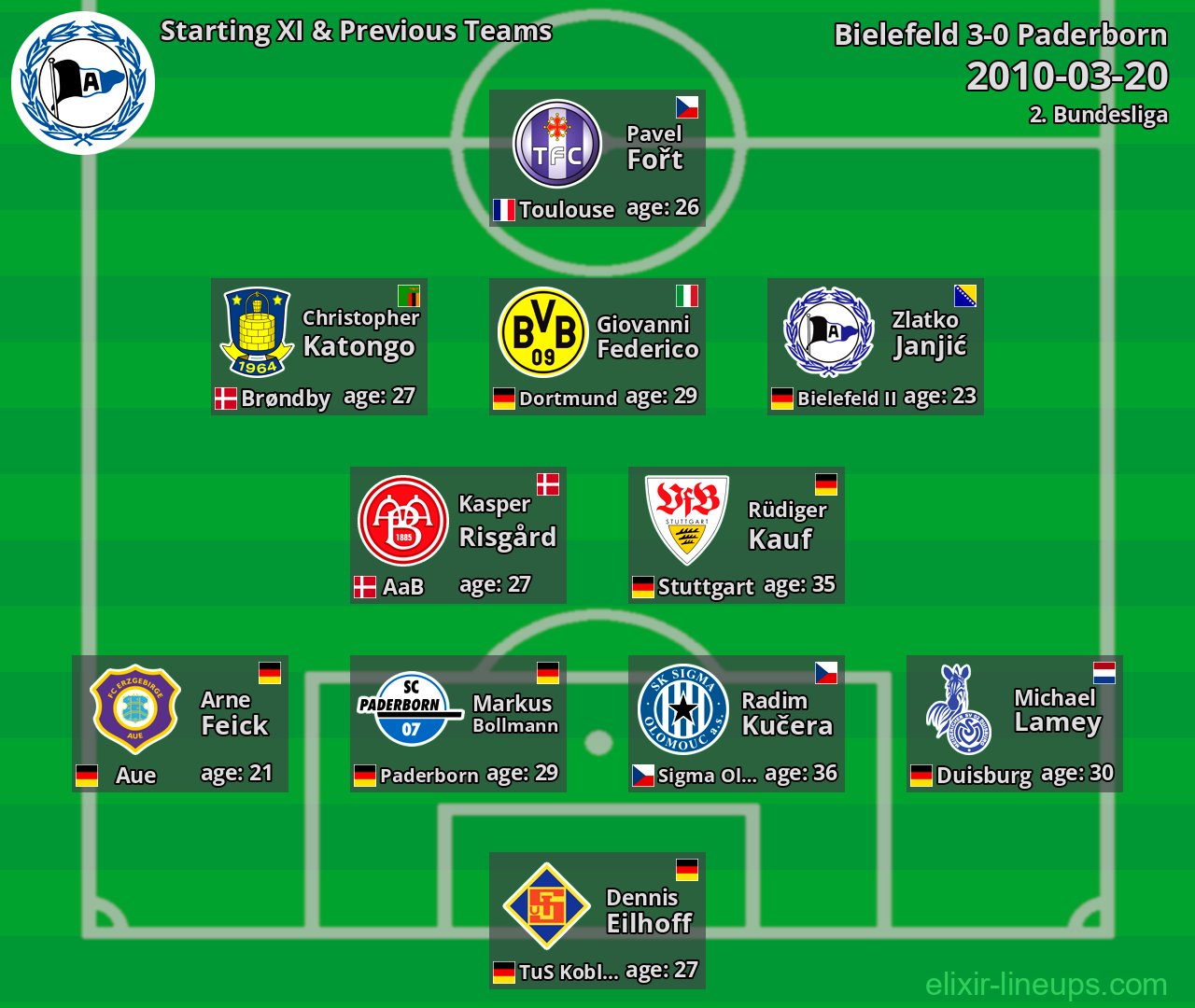 Bielefeld Starting XI & Previous Teams 2010-03-20