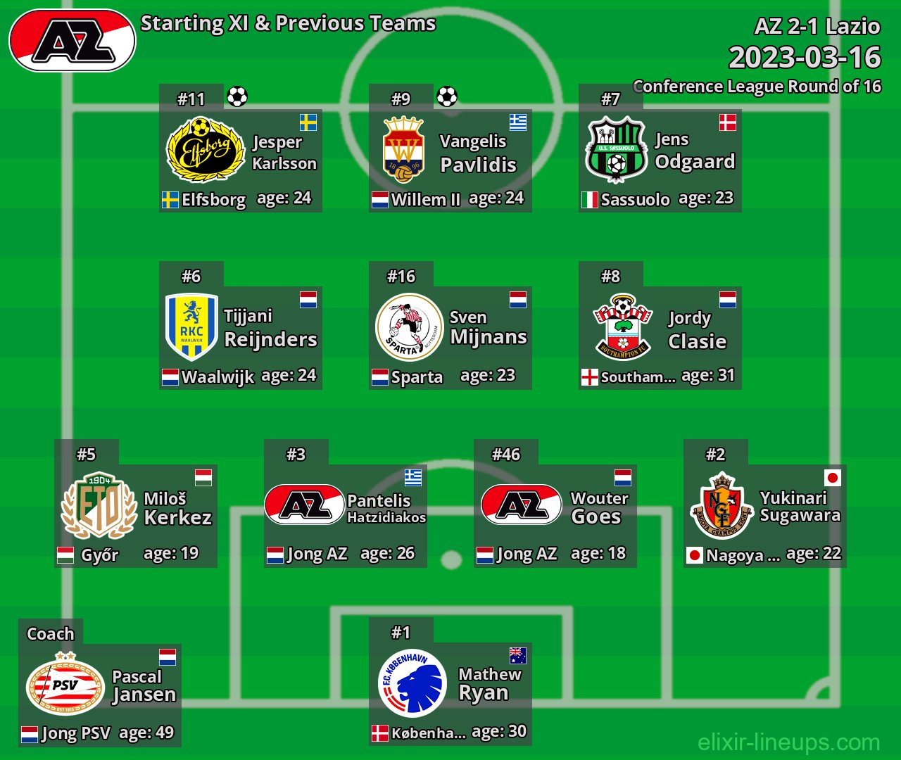 AZ Starting XI & Previous Teams 2023-03-16