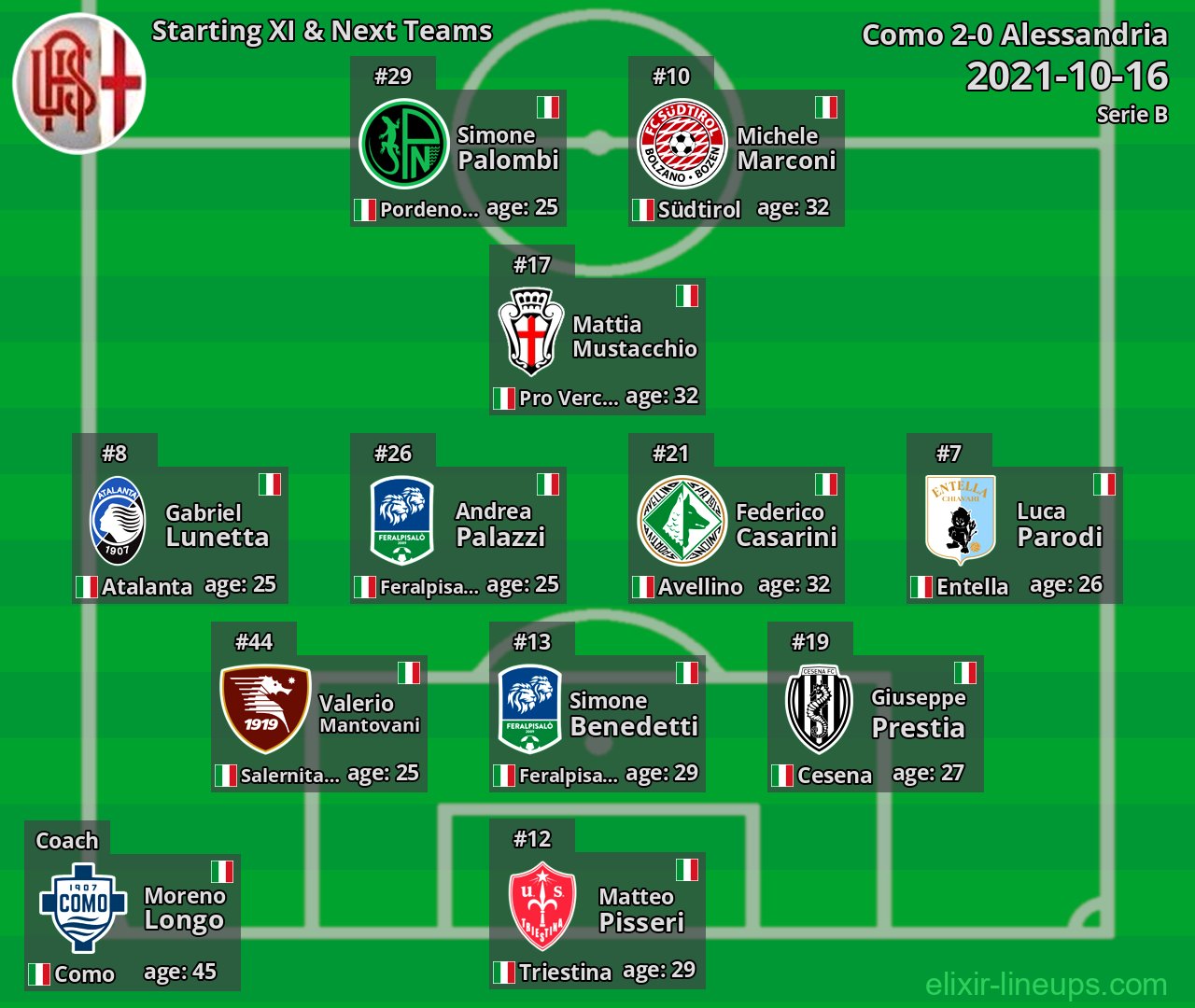 Alessandria Starting XI & Next Teams 2021-10-16