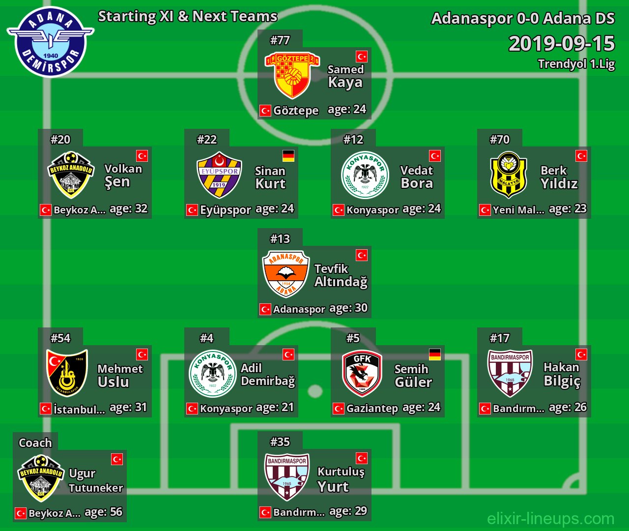 Adana DS Starting XI & Next Teams 2019-09-15