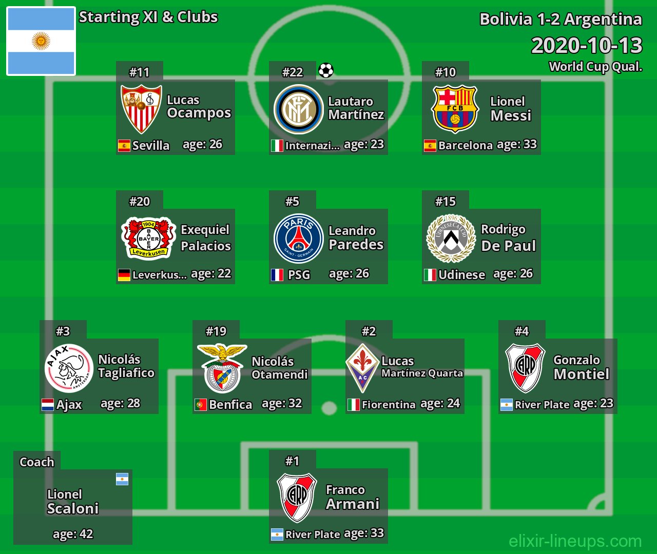Argentina Starting XI 2020-10-13