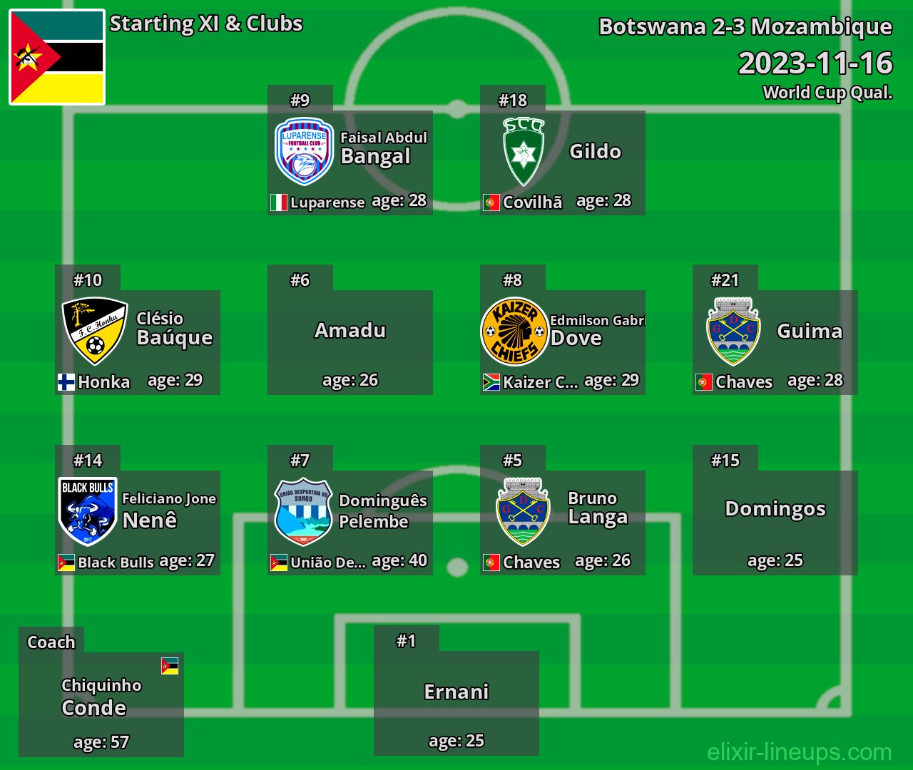 Mozambique Starting XI 2023-11-16