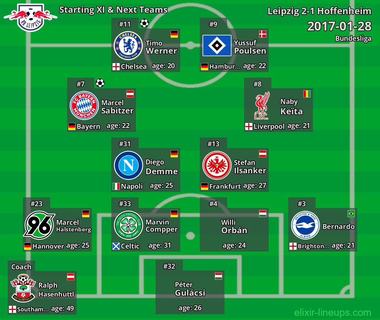 Leipzig Starting XI & Next Teams 2017-01-28