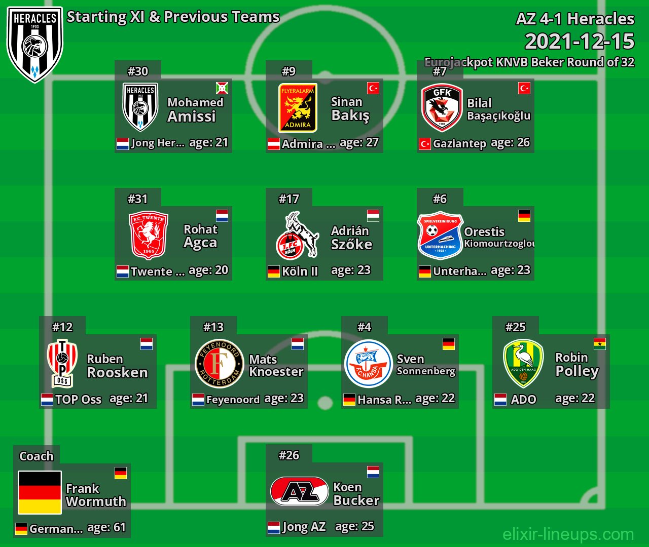 Heracles Starting XI & Previous Teams 2021-12-15