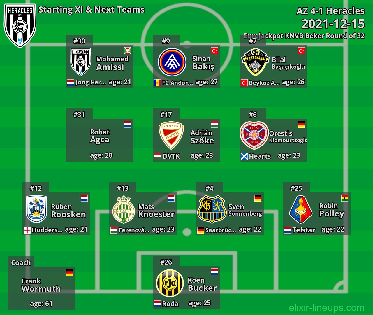 Heracles Starting XI & Next Teams 2021-12-15