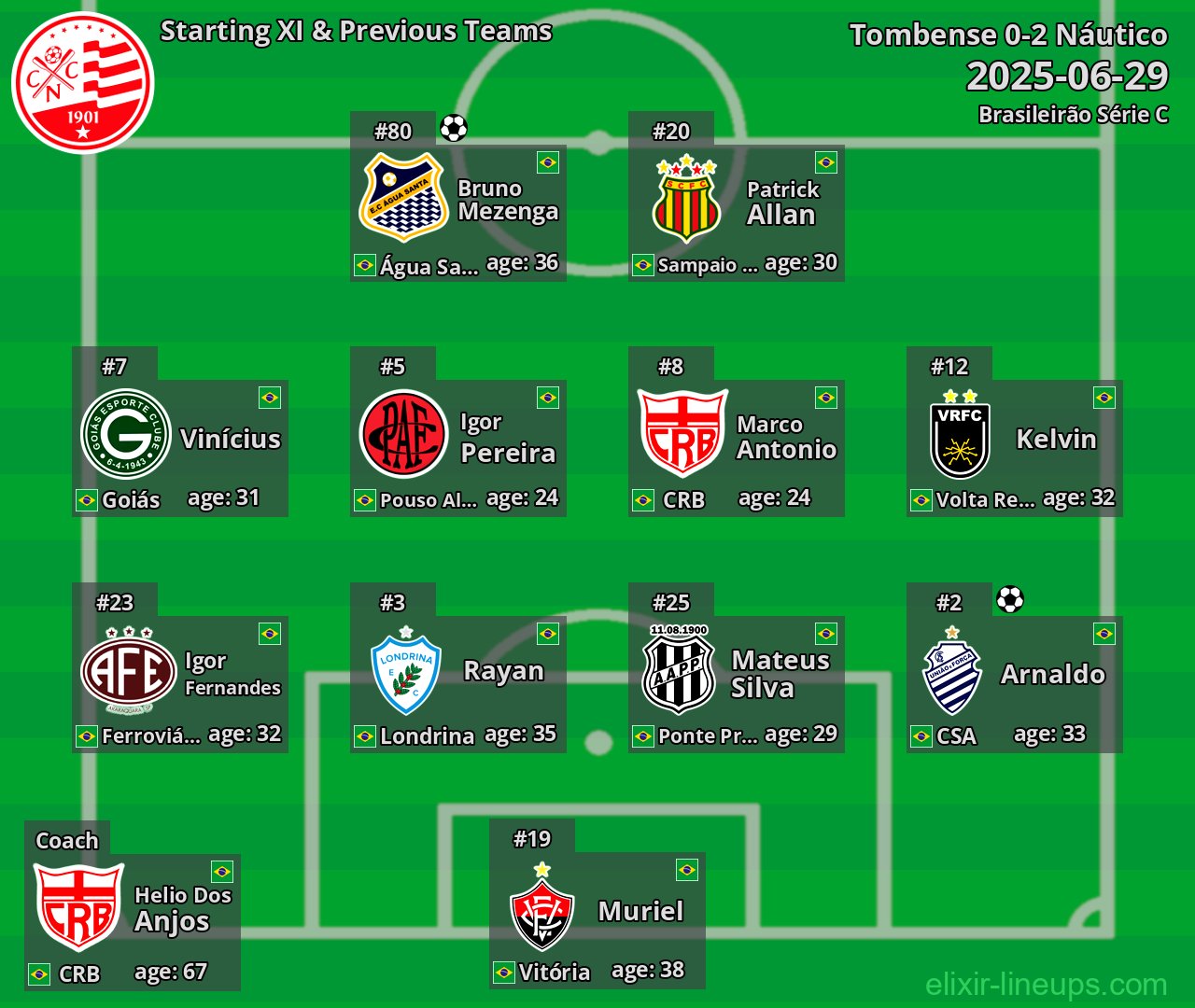 Náutico Starting XI & Previous Teams 2025-06-29