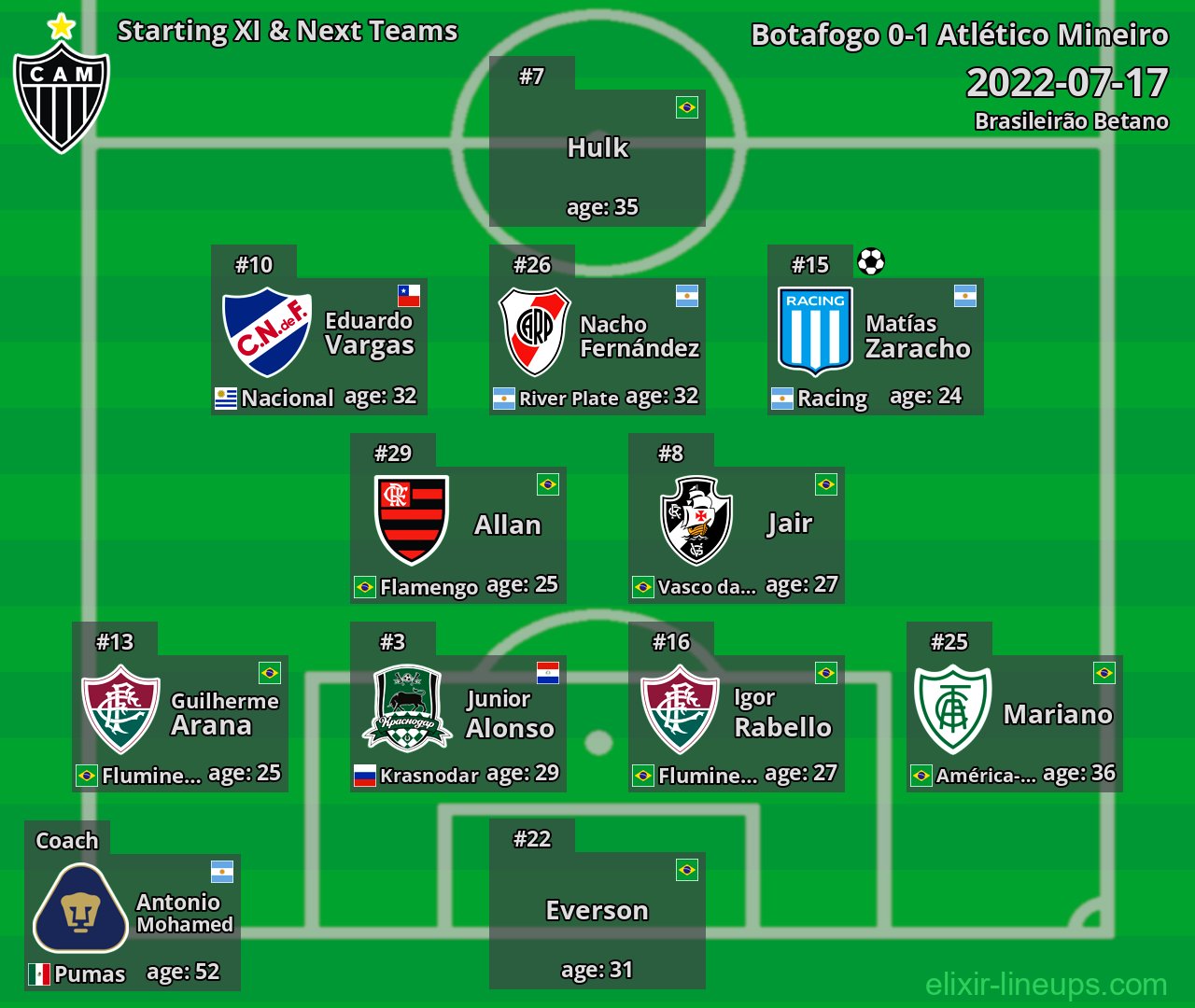 Atlético Mineiro Starting XI & Next Teams 2022-07-17