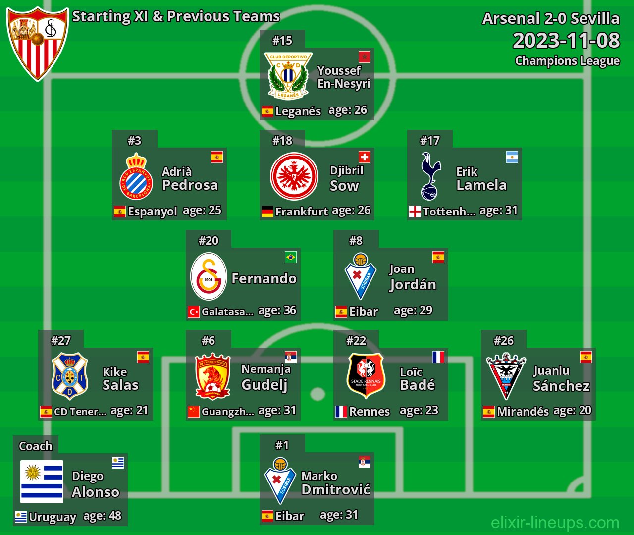 Sevilla Starting XI & Previous Teams 2023-11-08