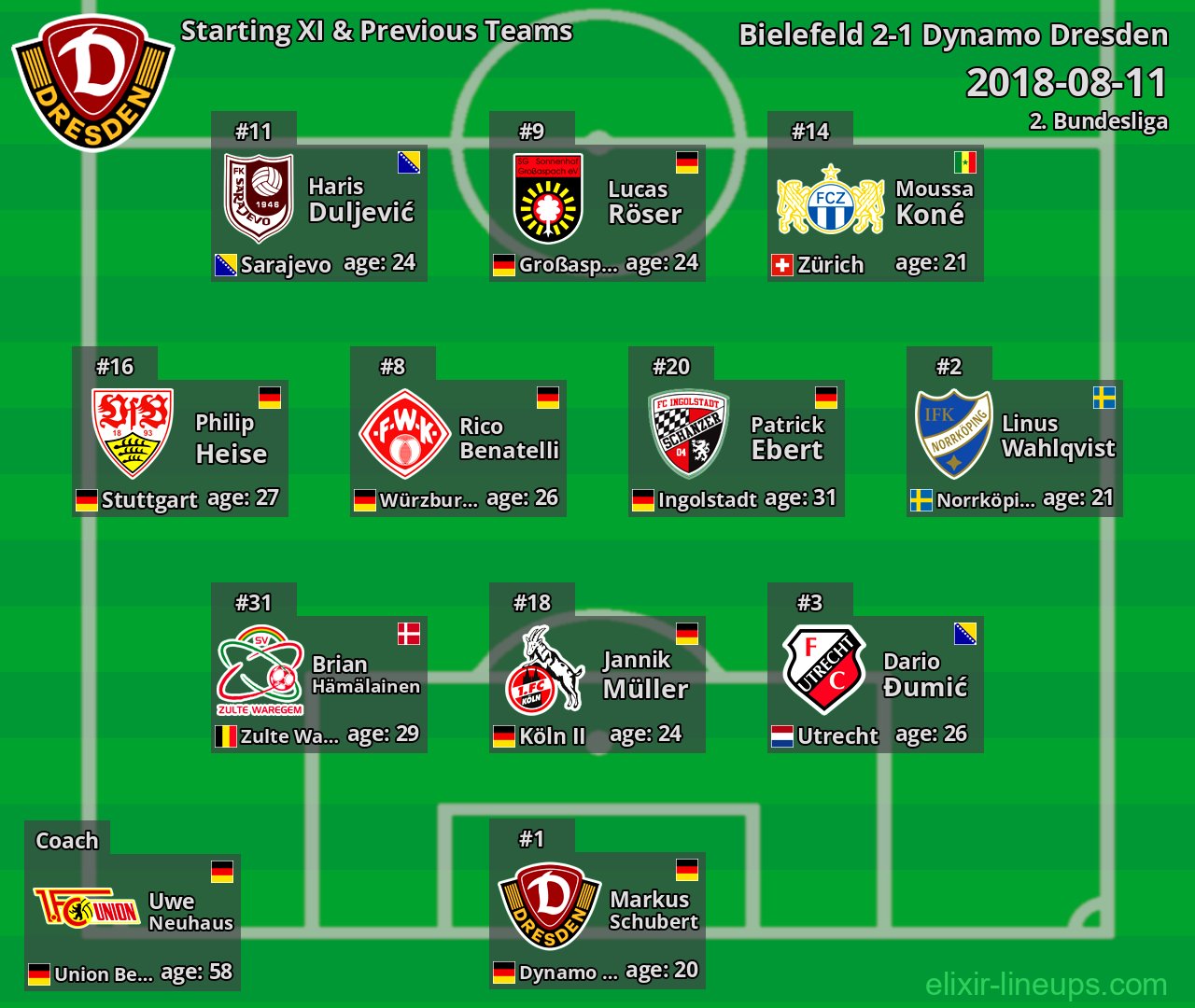 Dynamo Dresden Starting XI & Previous Teams 2018-08-11