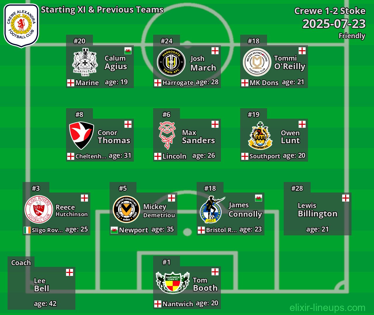 Crewe Starting XI & Previous Teams 2025-07-23