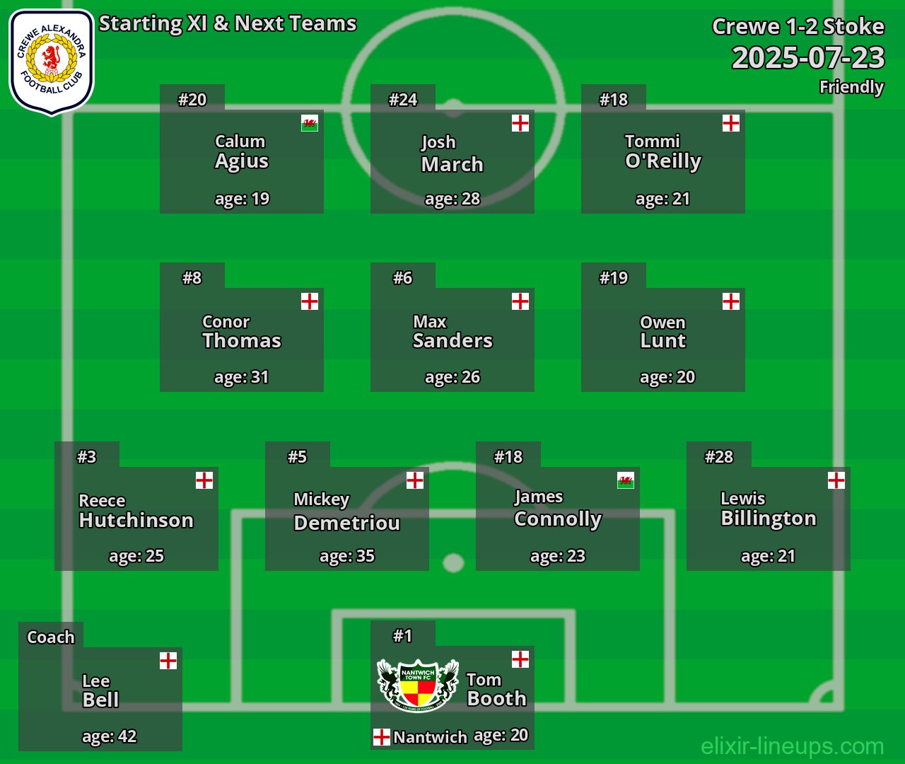 Crewe Starting XI & Next Teams 2025-07-23