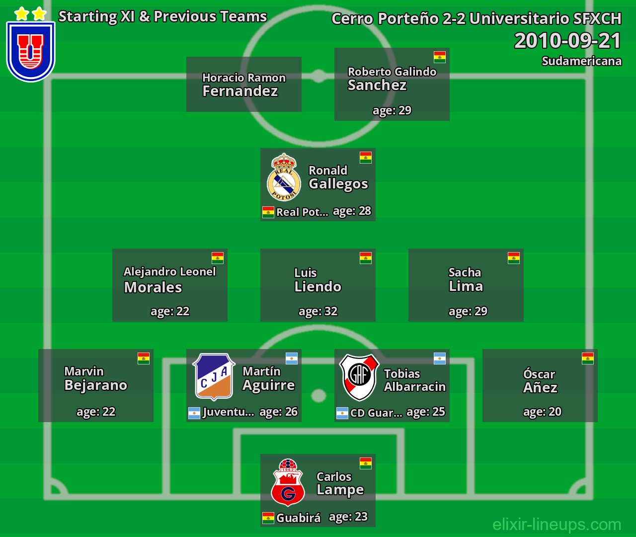 Universitario SFXCH Starting XI & Previous Teams 2010-09-21