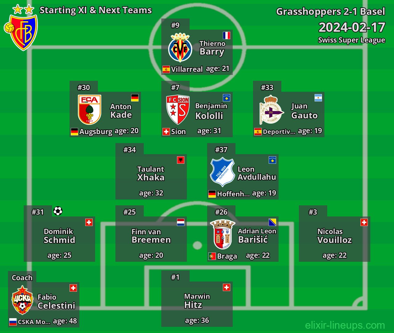 Basel Starting XI & Next Teams 2024-02-17