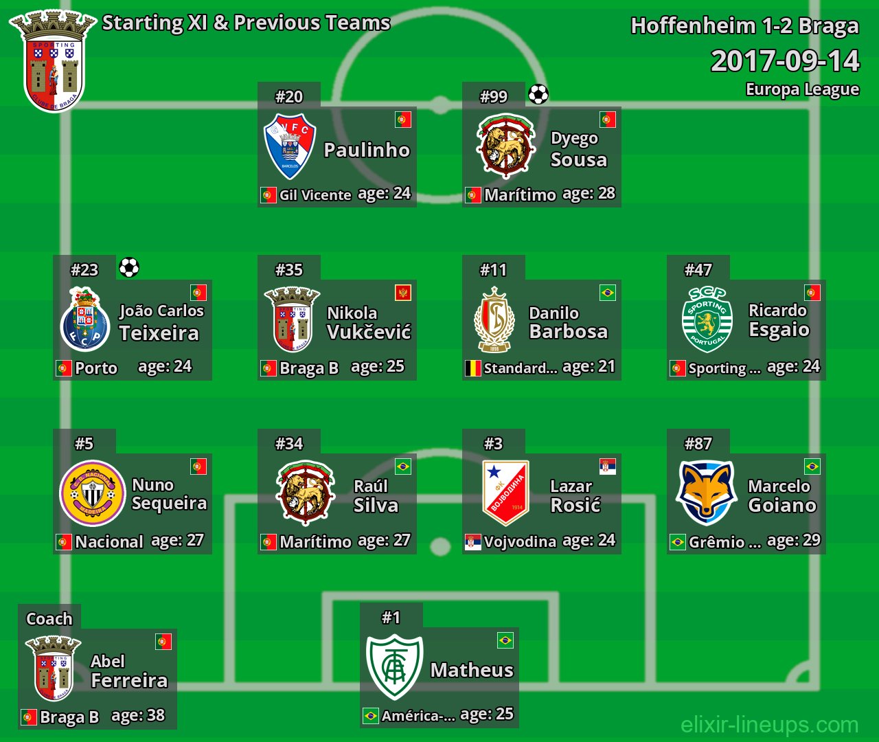 Braga Starting XI & Previous Teams 2017-09-14
