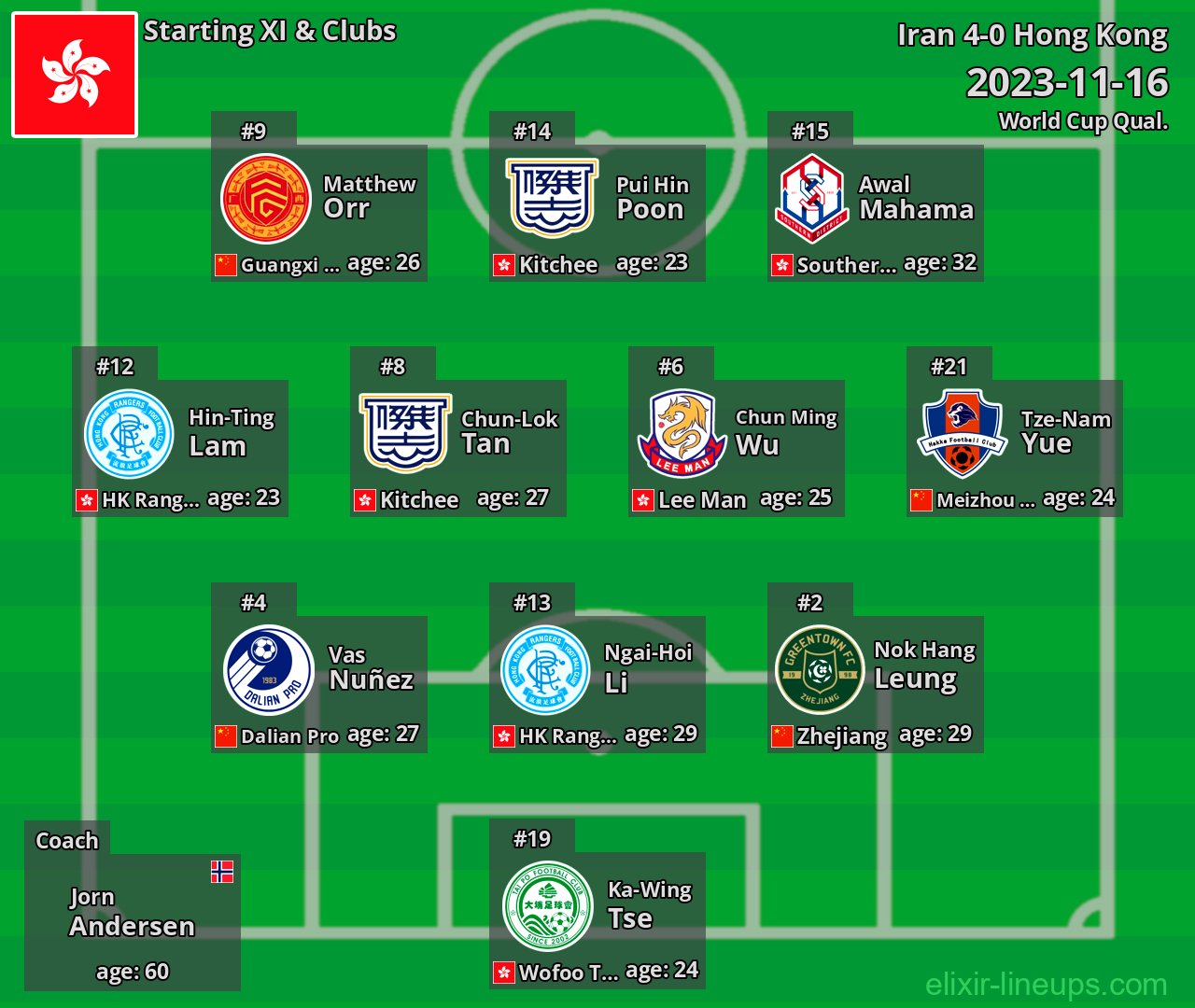 Hong Kong Starting XI 2023-11-16