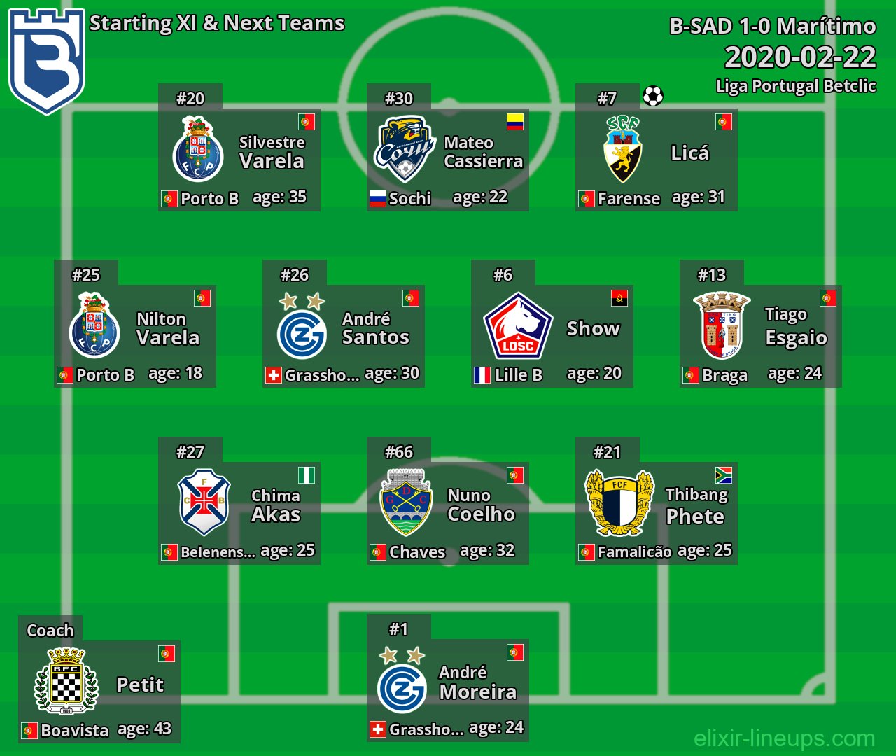 B-SAD Starting XI & Next Teams 2020-02-22