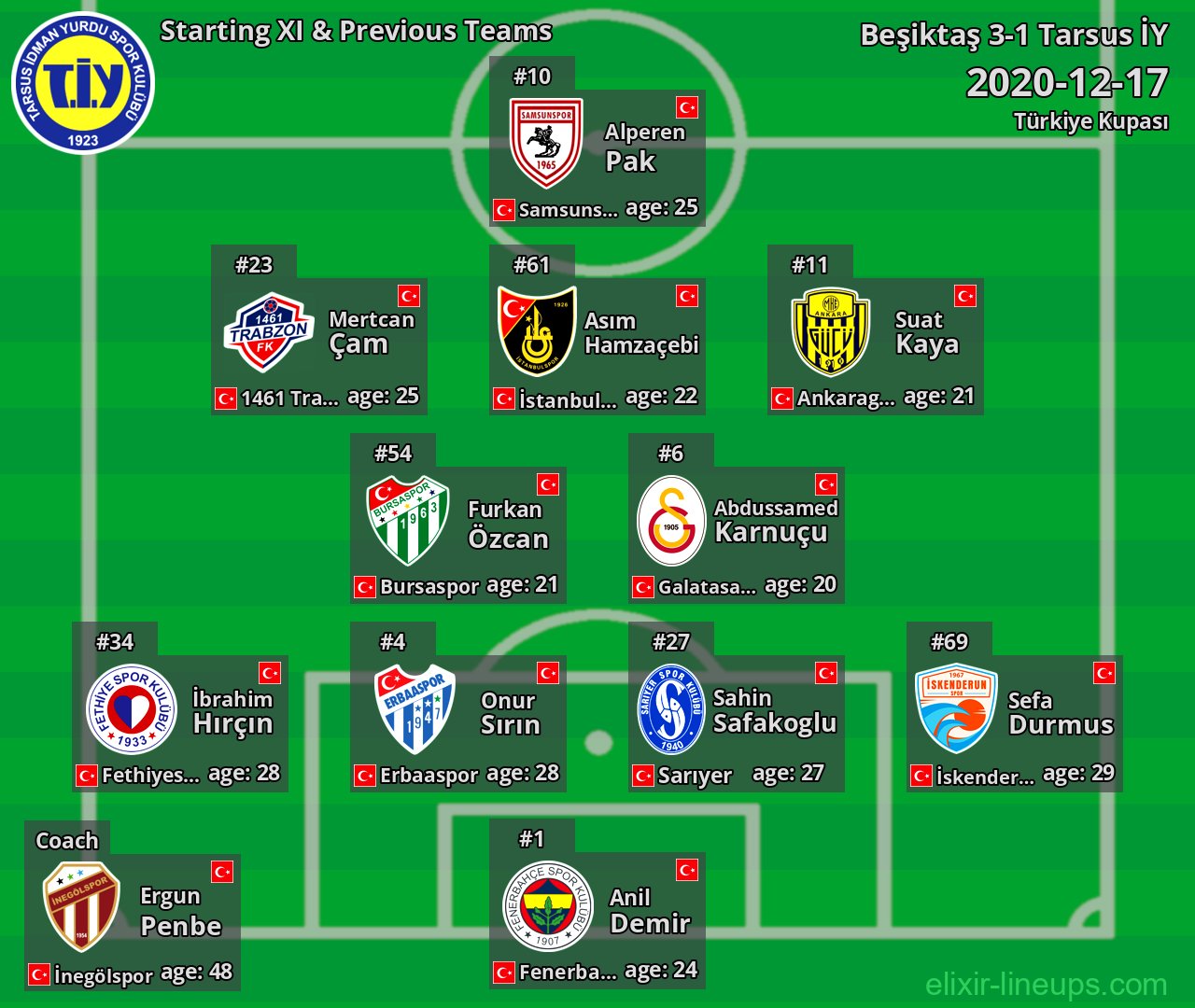 Tarsus İY Starting XI & Previous Teams 2020-12-17