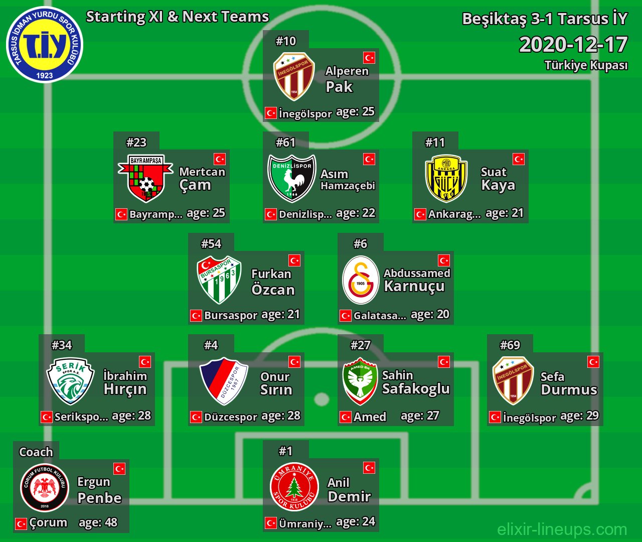 Tarsus İY Starting XI & Next Teams 2020-12-17
