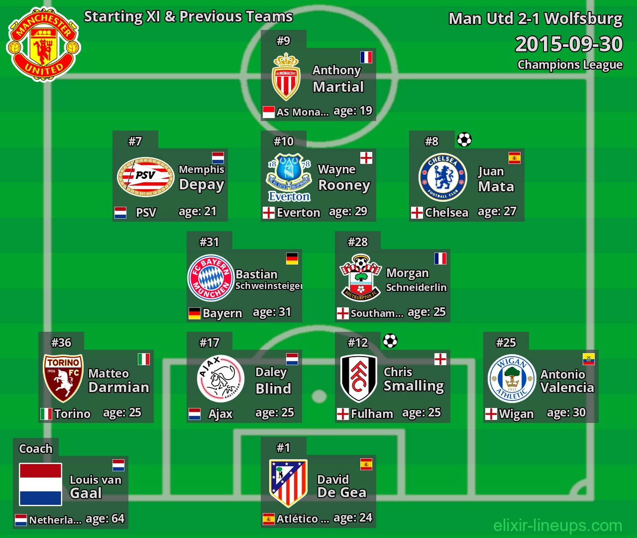 Man Utd Starting XI & Previous Teams 2015-09-30