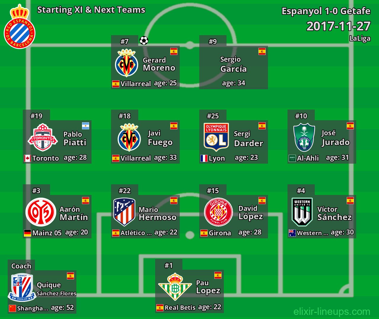 Espanyol Starting XI & Next Teams 2017-11-27