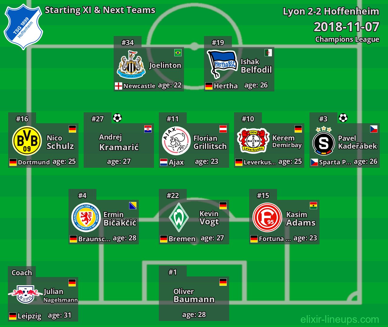 Hoffenheim Starting XI & Next Teams 2018-11-07