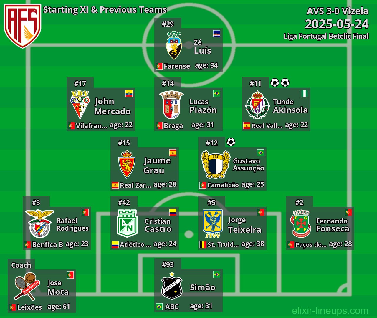 AVS Starting XI & Previous Teams 2025-05-24