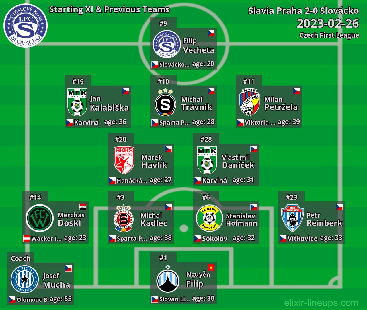 Slovácko Starting XI & Previous Teams 2023-02-26