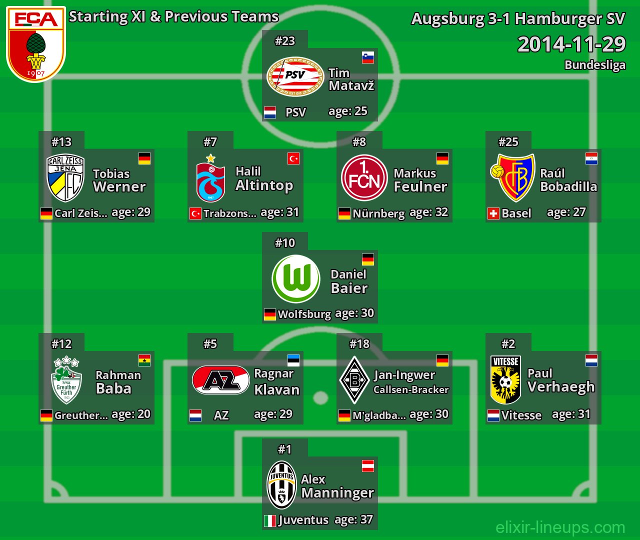 Augsburg Starting XI & Previous Teams 2014-11-29