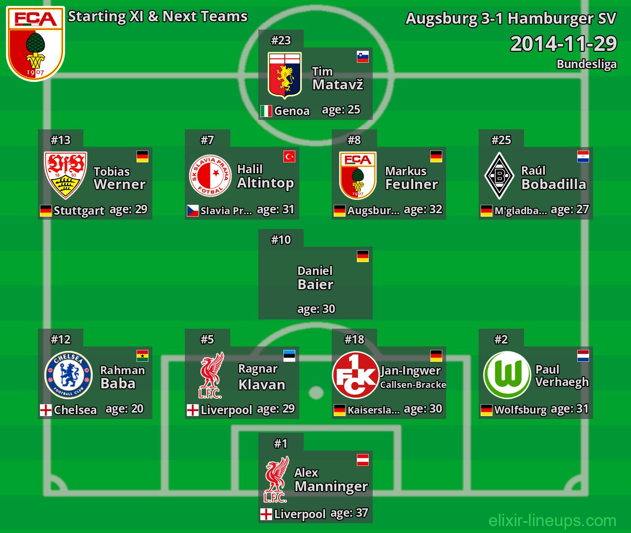 Augsburg Starting XI & Next Teams 2014-11-29