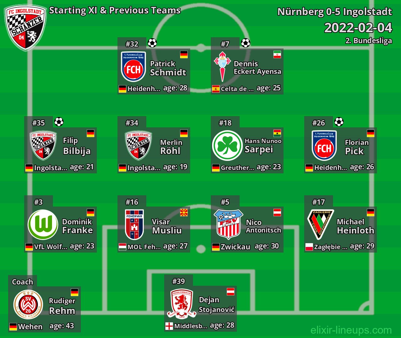 Ingolstadt Starting XI & Previous Teams 2022-02-04