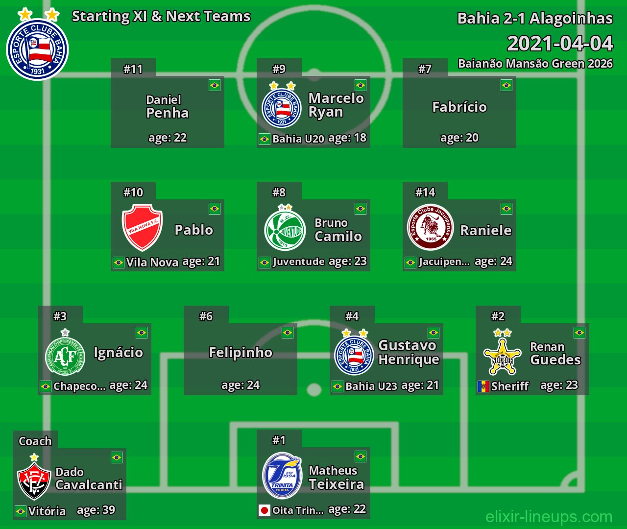 Bahia Starting XI & Next Teams 2021-04-04