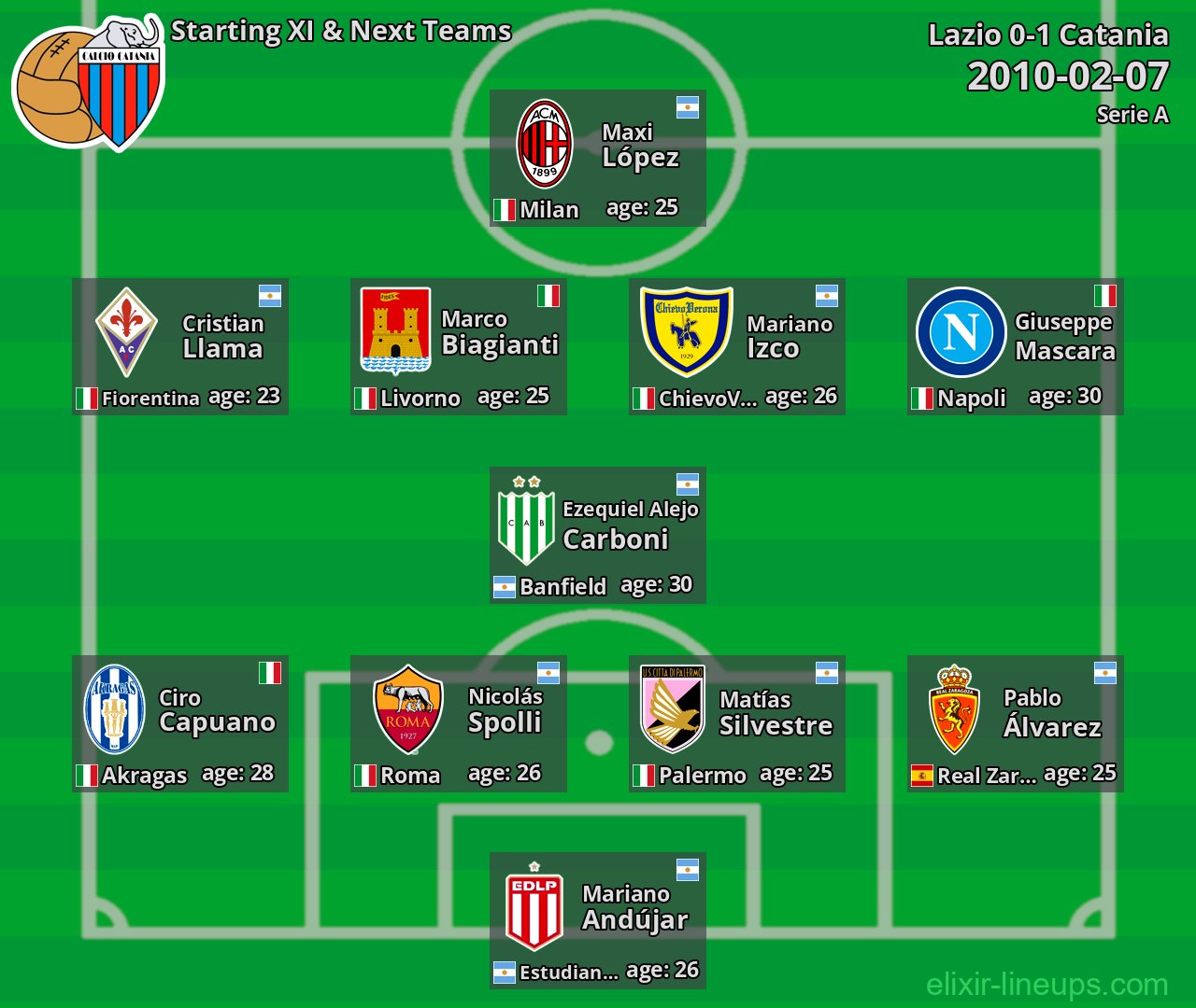Catania Starting XI & Next Teams 2010-02-07