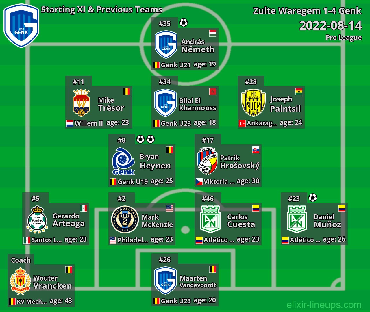 Genk Starting XI & Previous Teams 2022-08-14