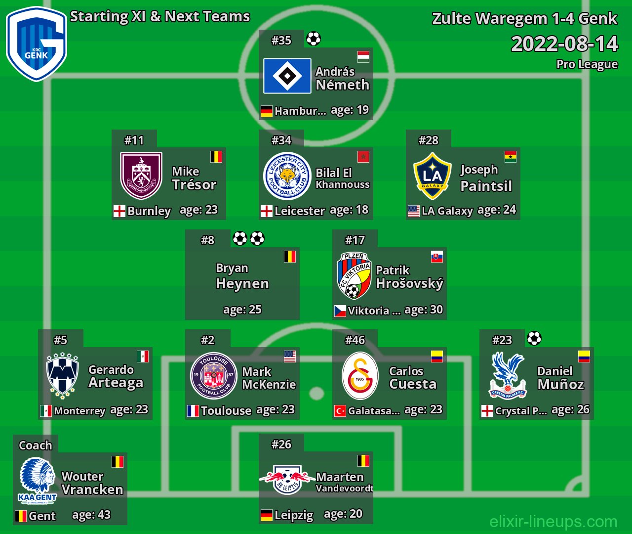 Genk Starting XI & Next Teams 2022-08-14