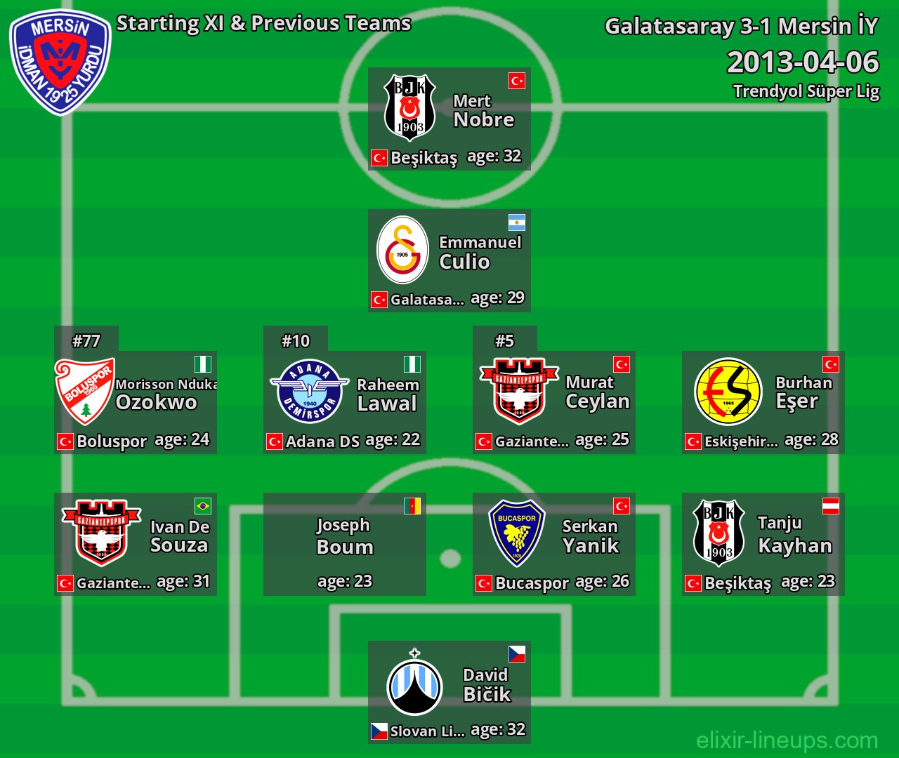 Mersin İY Starting XI & Previous Teams 2013-04-06